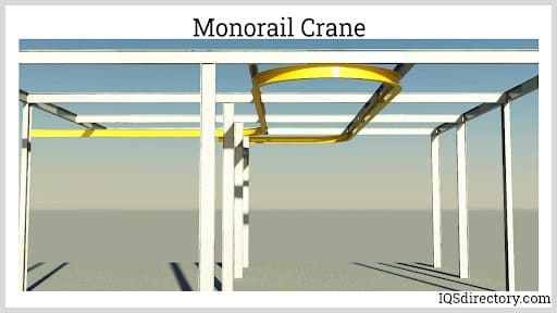Monorail Crane