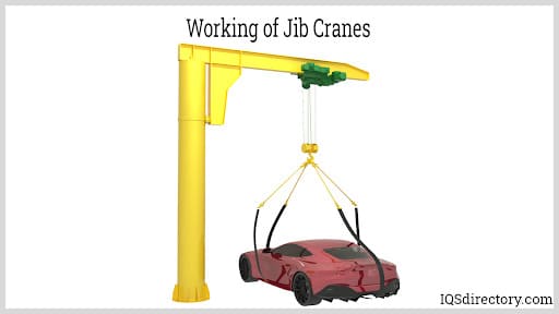 Working of Jib Cranes