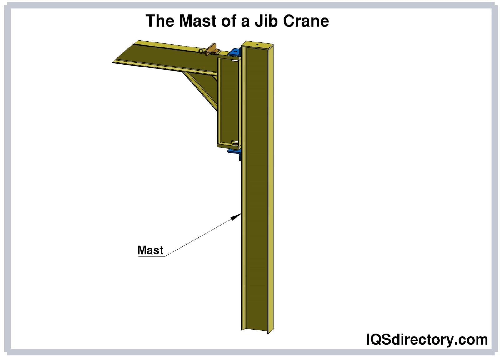 The Mast of a Jib Crane