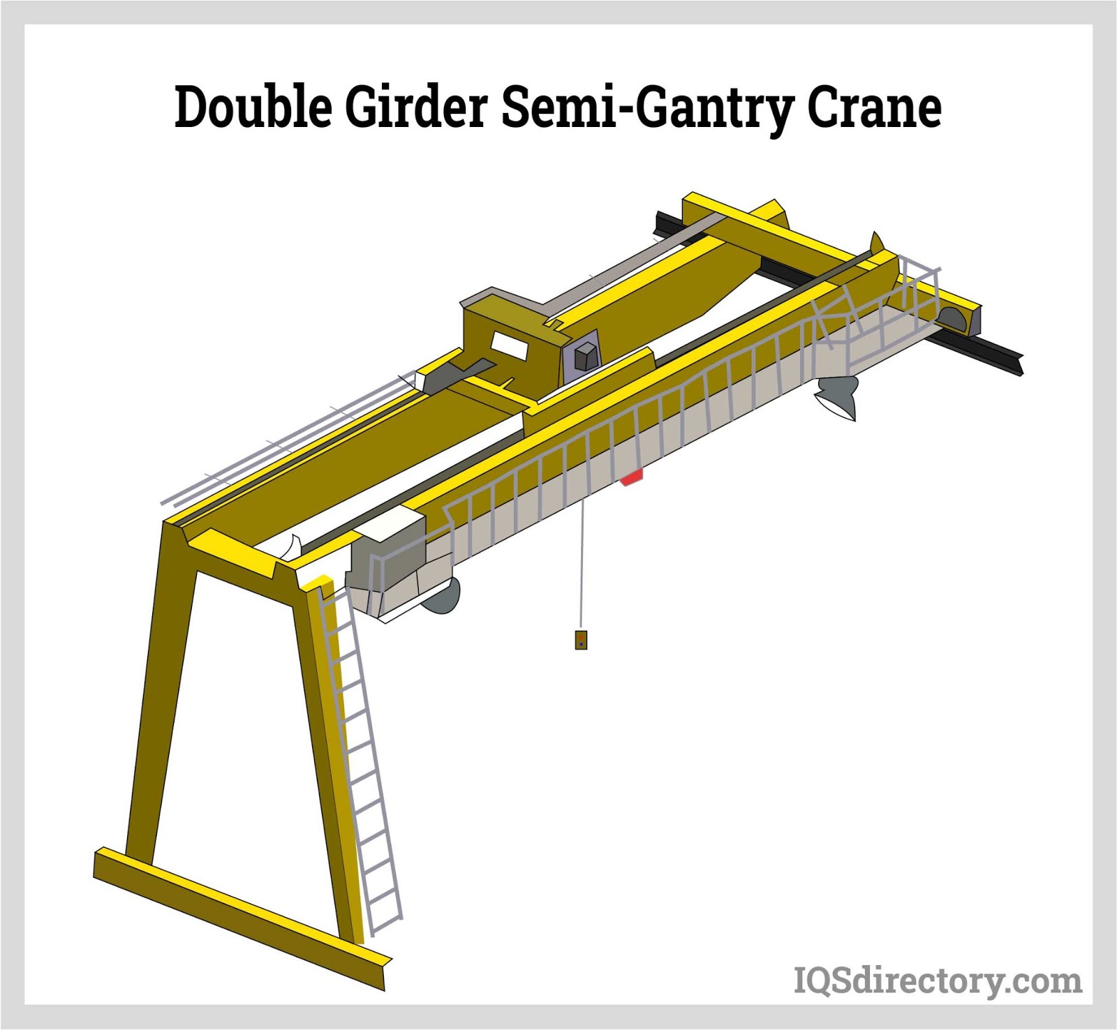 double girder semi-gantry crane
