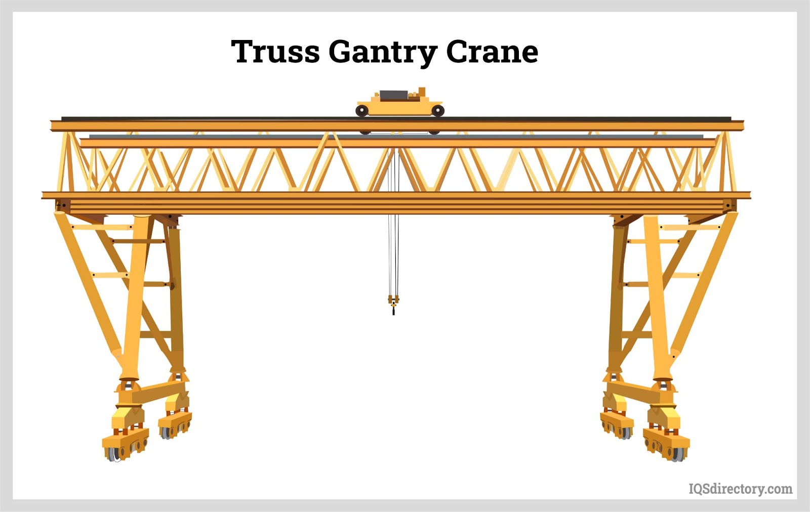 truss gantry crane